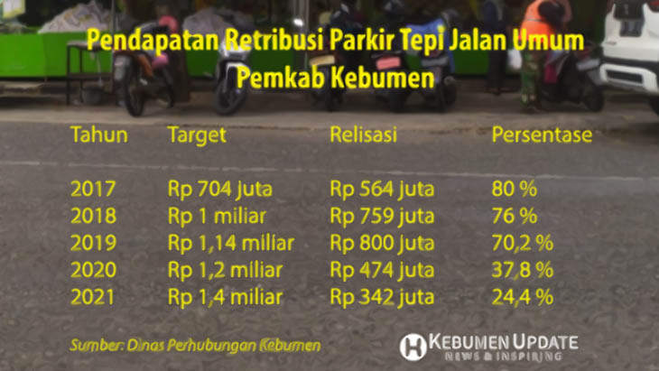 Retribusi Parkir