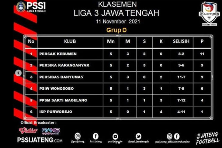 Persak Kebumen