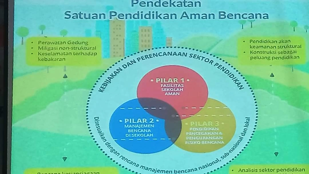 Materi Satuan Pendidikan Aman Bencana (SPAB) di Tingkat SMA