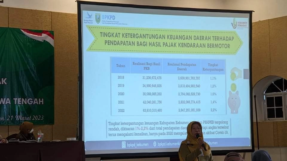 Sosialisasi Kepatuhan Pajak Kendaraan Bermotor: “Wani Numpaki, Wani Majeki”