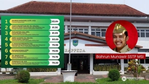 Kepala Bappeda Kebumen