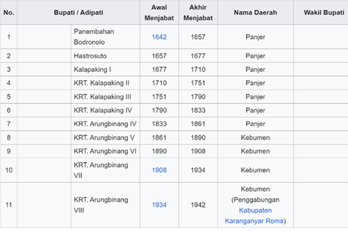 Sejarah Kebumen